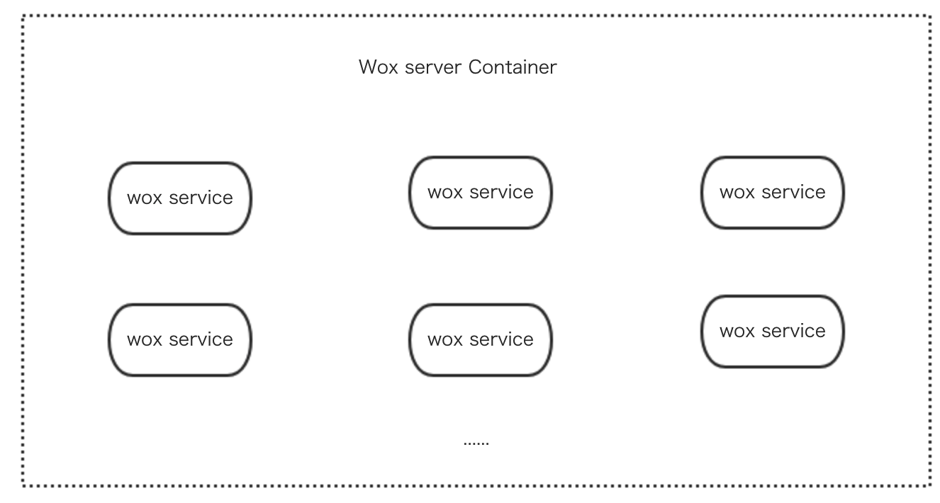 wox server container